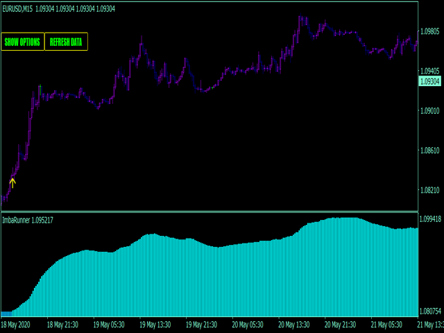 图片[2]-Mql5官网 Imba trend runner indicator MT4 外汇EA-EA侦探社 - 全球领先的MQL5官网外汇EA机器人MT4自动化交易EA资源免费分享网站