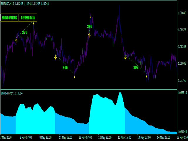 图片[5]-Mql5官网 Imba trend runner indicator MT4 外汇EA-EA侦探社 - 全球领先的MQL5官网外汇EA机器人MT4自动化交易EA资源免费分享网站