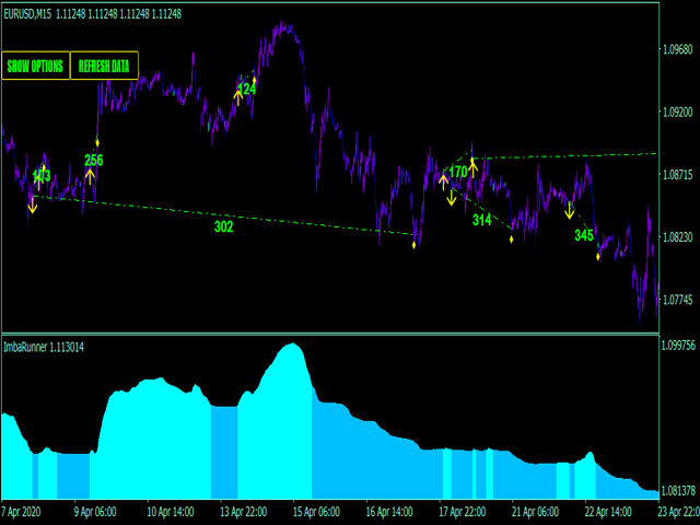 图片[6]-Mql5官网 Imba trend runner indicator MT4 外汇EA-EA侦探社 - 全球领先的MQL5官网外汇EA机器人MT4自动化交易EA资源免费分享网站