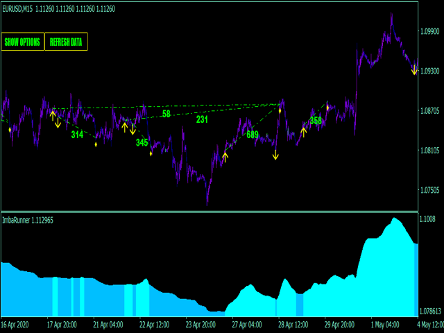 图片[7]-Mql5官网 Imba trend runner indicator MT4 外汇EA-EA侦探社 - 全球领先的MQL5官网外汇EA机器人MT4自动化交易EA资源免费分享网站