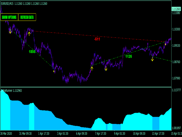 图片[8]-Mql5官网 Imba trend runner indicator MT4 外汇EA-EA侦探社 - 全球领先的MQL5官网外汇EA机器人MT4自动化交易EA资源免费分享网站