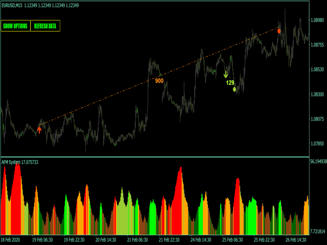 图片[1]-Mql5官网 Acceleration Force Meter Indicator MT4 外汇EA-EA侦探社 - 全球领先的MQL5官网外汇EA机器人MT4自动化交易EA资源免费分享网站