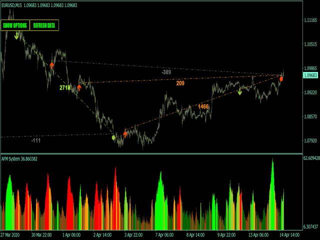图片[3]-Mql5官网 Acceleration Force Meter Indicator MT4 外汇EA-EA侦探社 - 全球领先的MQL5官网外汇EA机器人MT4自动化交易EA资源免费分享网站
