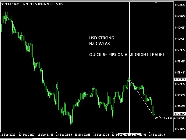 图片[2]-Mql5官网 InstaScalper Dashboard 外汇EA-EA侦探社 - 全球领先的MQL5官网外汇EA机器人MT4自动化交易EA资源免费分享网站