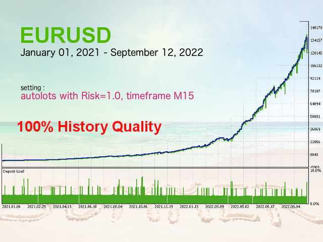 图片[1]-Mql5官网 Happy Summer mt4 外汇EA-EA侦探社 - 全球领先的MQL5官网外汇EA机器人MT4自动化交易EA资源免费分享网站