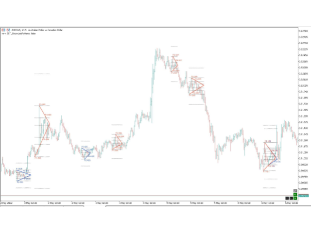 图片[3]-Mql5官网 Triangle Chameleon MT4 外汇EA-EA侦探社 - 全球领先的MQL5官网外汇EA机器人MT4自动化交易EA资源免费分享网站