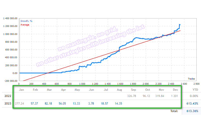 图片[1]-Mql5官网 EA Maximum Breakout Scalper MT4 外汇EA-EA侦探社 - 全球领先的MQL5官网外汇EA机器人MT4自动化交易EA资源免费分享网站