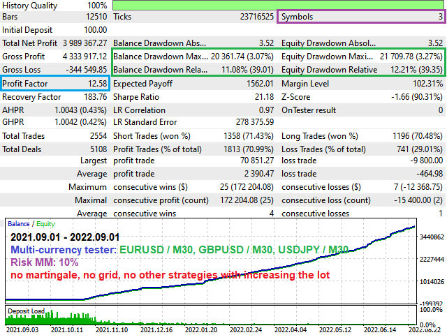 图片[2]-Mql5官网 EA Maximum Breakout Scalper MT4 外汇EA-EA侦探社 - 全球领先的MQL5官网外汇EA机器人MT4自动化交易EA资源免费分享网站