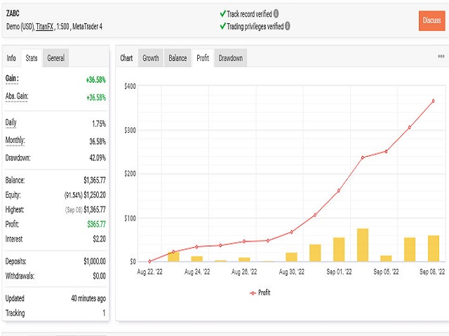图片[1]-Mql5官网 Forex Super Robot ZABC 外汇EA-EA侦探社 - 全球领先的MQL5官网外汇EA机器人MT4自动化交易EA资源免费分享网站