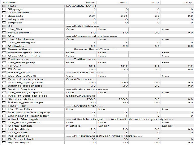 图片[2]-Mql5官网 Forex Super Robot ZABC 外汇EA-EA侦探社 - 全球领先的MQL5官网外汇EA机器人MT4自动化交易EA资源免费分享网站