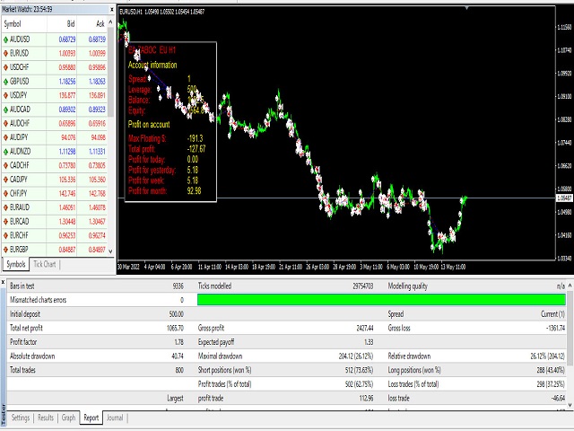 图片[3]-Mql5官网 Forex Super Robot ZABC 外汇EA-EA侦探社 - 全球领先的MQL5官网外汇EA机器人MT4自动化交易EA资源免费分享网站