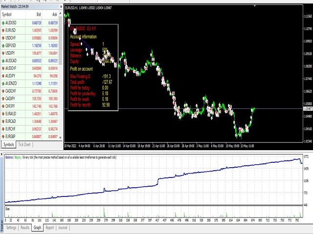 图片[4]-Mql5官网 Forex Super Robot ZABC 外汇EA-EA侦探社 - 全球领先的MQL5官网外汇EA机器人MT4自动化交易EA资源免费分享网站