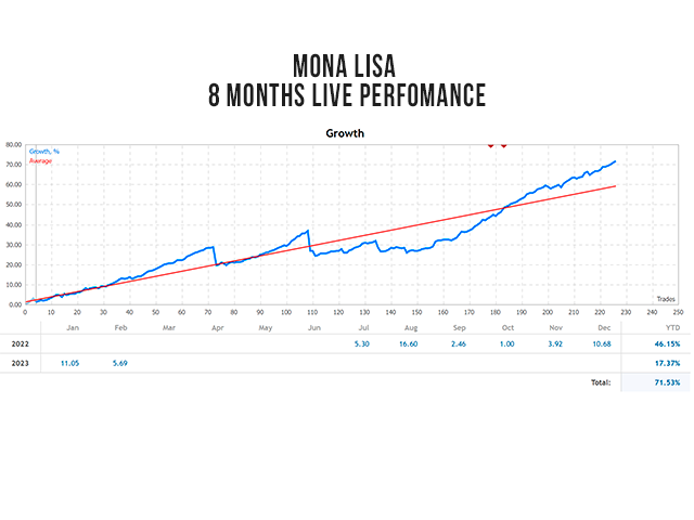 图片[1]-Mql5官网 Mona Lisa 外汇EA-EA侦探社 - 全球领先的MQL5官网外汇EA机器人MT4自动化交易EA资源免费分享网站