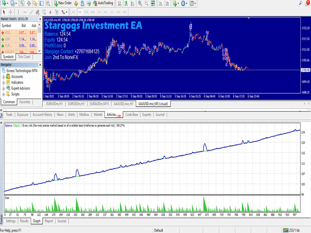 图片[2]-Mql5官网 Stargogs Investment EA MT4 外汇EA-EA侦探社 - 全球领先的MQL5官网外汇EA机器人MT4自动化交易EA资源免费分享网站