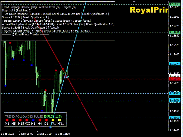 图片[1]-Mql5官网 RoyalPrince Trender 外汇EA-EA侦探社 - 全球领先的MQL5官网外汇EA机器人MT4自动化交易EA资源免费分享网站