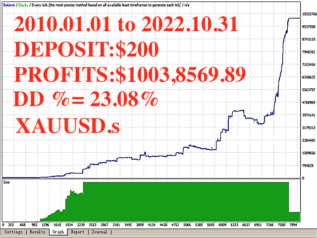 图片[1]-Mql5官网 DYJ Scalping EA 外汇EA-EA侦探社 - 全球领先的MQL5官网外汇EA机器人MT4自动化交易EA资源免费分享网站