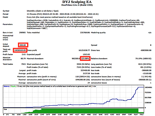 图片[2]-Mql5官网 DYJ Scalping EA 外汇EA-EA侦探社 - 全球领先的MQL5官网外汇EA机器人MT4自动化交易EA资源免费分享网站