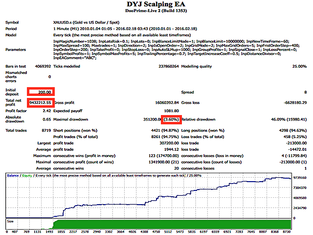 图片[3]-Mql5官网 DYJ Scalping EA 外汇EA-EA侦探社 - 全球领先的MQL5官网外汇EA机器人MT4自动化交易EA资源免费分享网站