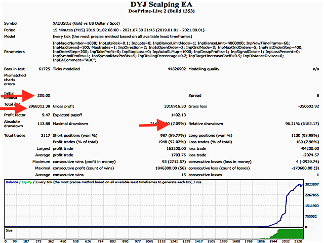 图片[4]-Mql5官网 DYJ Scalping EA 外汇EA-EA侦探社 - 全球领先的MQL5官网外汇EA机器人MT4自动化交易EA资源免费分享网站