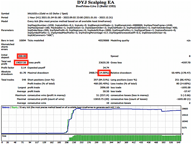 图片[5]-Mql5官网 DYJ Scalping EA 外汇EA-EA侦探社 - 全球领先的MQL5官网外汇EA机器人MT4自动化交易EA资源免费分享网站
