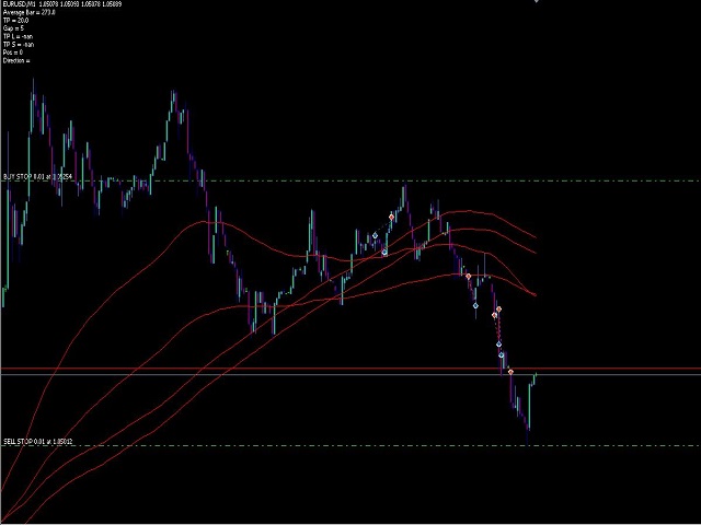 图片[1]-Mql5官网 Dynamic Scalper Pro X 外汇EA-EA侦探社 - 全球领先的MQL5官网外汇EA机器人MT4自动化交易EA资源免费分享网站