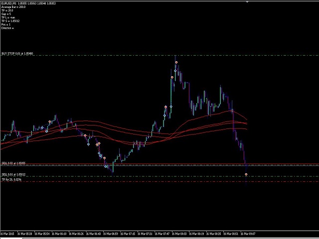图片[2]-Mql5官网 Dynamic Scalper Pro X 外汇EA-EA侦探社 - 全球领先的MQL5官网外汇EA机器人MT4自动化交易EA资源免费分享网站