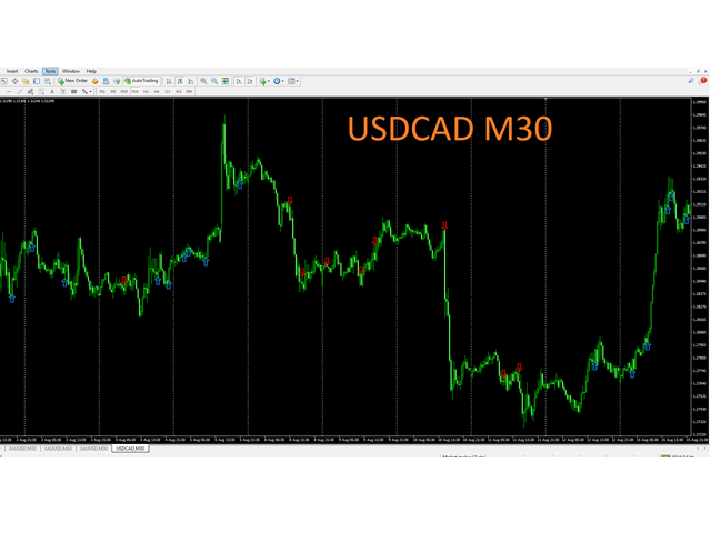 图片[6]-Mql5官网 MMM Gold Sniper 外汇EA-EA侦探社 - 全球领先的MQL5官网外汇EA机器人MT4自动化交易EA资源免费分享网站
