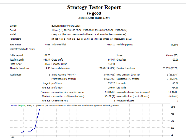 图片[1]-Mql5官网 So good EURUSD 外汇EA-EA侦探社 - 全球领先的MQL5官网外汇EA机器人MT4自动化交易EA资源免费分享网站