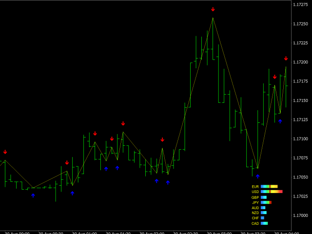 图片[2]-Mql5官网 M5 scalping system 外汇EA-EA侦探社 - 全球领先的MQL5官网外汇EA机器人MT4自动化交易EA资源免费分享网站