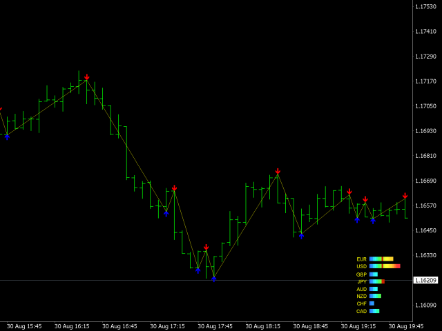 图片[3]-Mql5官网 M5 scalping system 外汇EA-EA侦探社 - 全球领先的MQL5官网外汇EA机器人MT4自动化交易EA资源免费分享网站