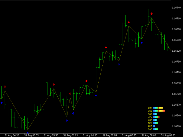 图片[4]-Mql5官网 M5 scalping system 外汇EA-EA侦探社 - 全球领先的MQL5官网外汇EA机器人MT4自动化交易EA资源免费分享网站
