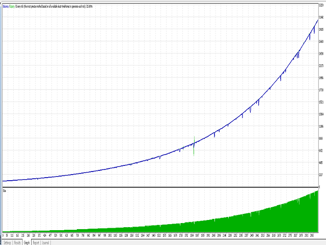 图片[6]-Mql5官网 Pound Loonie Scalper 外汇EA-EA侦探社 - 全球领先的MQL5官网外汇EA机器人MT4自动化交易EA资源免费分享网站