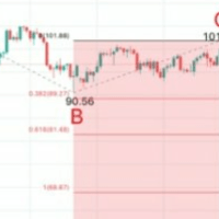 Mql5官网 Fib Zone 外汇EA-EA侦探社 - 全球领先的MQL5官网外汇EA机器人MT4自动化交易EA资源免费分享网站