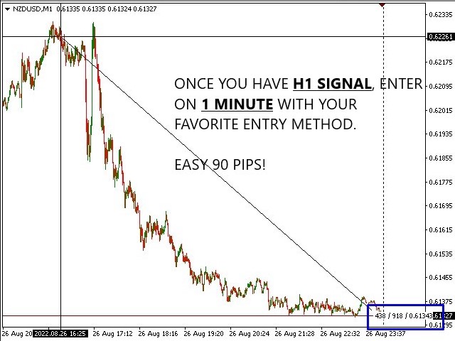 图片[3]-Mql5官网 HA Sniper Dashboard 外汇EA-EA侦探社 - 全球领先的MQL5官网外汇EA机器人MT4自动化交易EA资源免费分享网站