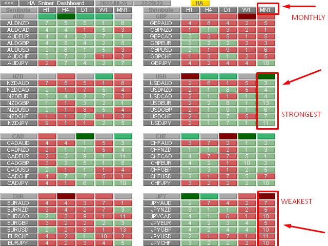 图片[5]-Mql5官网 HA Sniper Dashboard 外汇EA-EA侦探社 - 全球领先的MQL5官网外汇EA机器人MT4自动化交易EA资源免费分享网站