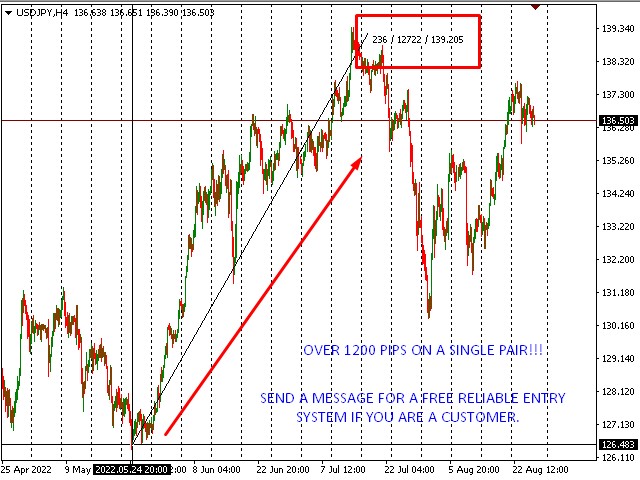 图片[6]-Mql5官网 HA Sniper Dashboard 外汇EA-EA侦探社 - 全球领先的MQL5官网外汇EA机器人MT4自动化交易EA资源免费分享网站