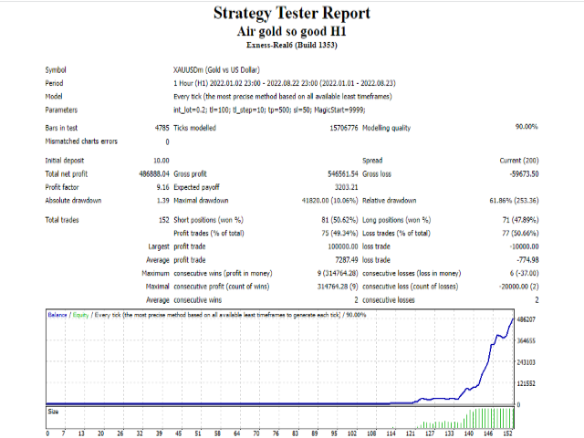 图片[1]-Mql5官网 Air gold so good H1 外汇EA-EA侦探社 - 全球领先的MQL5官网外汇EA机器人MT4自动化交易EA资源免费分享网站