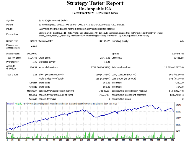 图片[1]-Mql5官网 Unstoppable Trendy Robot for Mt4 外汇EA-EA侦探社 - 全球领先的MQL5官网外汇EA机器人MT4自动化交易EA资源免费分享网站