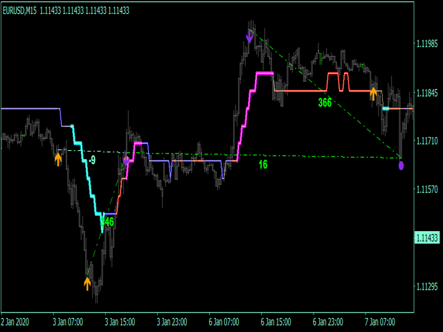 图片[1]-Mql5官网 Reverse side scalper MT4 外汇EA-EA侦探社 - 全球领先的MQL5官网外汇EA机器人MT4自动化交易EA资源免费分享网站