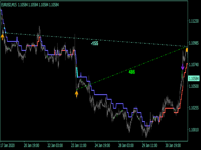 图片[2]-Mql5官网 Reverse side scalper MT4 外汇EA-EA侦探社 - 全球领先的MQL5官网外汇EA机器人MT4自动化交易EA资源免费分享网站