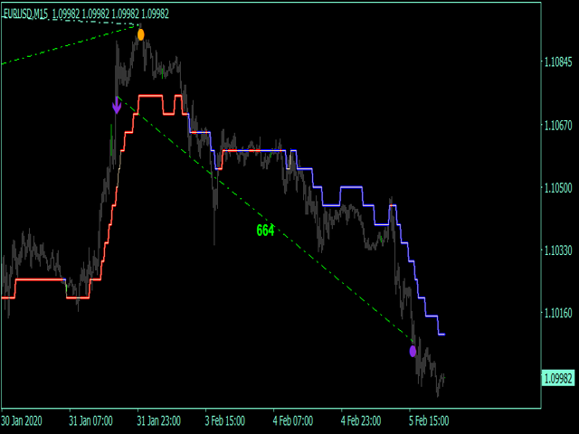 图片[3]-Mql5官网 Reverse side scalper MT4 外汇EA-EA侦探社 - 全球领先的MQL5官网外汇EA机器人MT4自动化交易EA资源免费分享网站