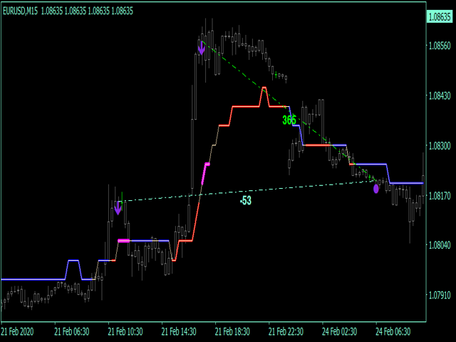 图片[4]-Mql5官网 Reverse side scalper MT4 外汇EA-EA侦探社 - 全球领先的MQL5官网外汇EA机器人MT4自动化交易EA资源免费分享网站