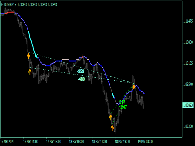 图片[5]-Mql5官网 Reverse side scalper MT4 外汇EA-EA侦探社 - 全球领先的MQL5官网外汇EA机器人MT4自动化交易EA资源免费分享网站