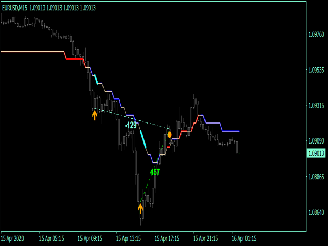 图片[7]-Mql5官网 Reverse side scalper MT4 外汇EA-EA侦探社 - 全球领先的MQL5官网外汇EA机器人MT4自动化交易EA资源免费分享网站