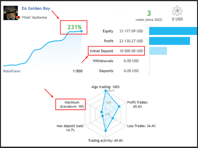图片[2]-Mql5官网 EA Golden Boy 外汇EA-EA侦探社 - 全球领先的MQL5官网外汇EA机器人MT4自动化交易EA资源免费分享网站