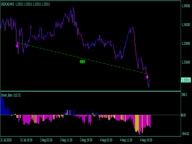 图片[1]-Mql5官网 Trend driver bars Iindicator MT4 外汇EA-EA侦探社 - 全球领先的MQL5官网外汇EA机器人MT4自动化交易EA资源免费分享网站