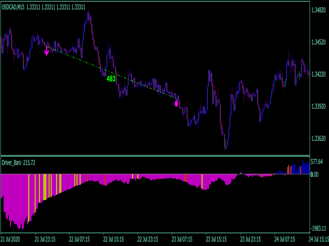 图片[2]-Mql5官网 Trend driver bars Iindicator MT4 外汇EA-EA侦探社 - 全球领先的MQL5官网外汇EA机器人MT4自动化交易EA资源免费分享网站