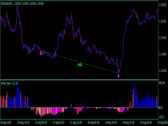 图片[3]-Mql5官网 Trend driver bars Iindicator MT4 外汇EA-EA侦探社 - 全球领先的MQL5官网外汇EA机器人MT4自动化交易EA资源免费分享网站