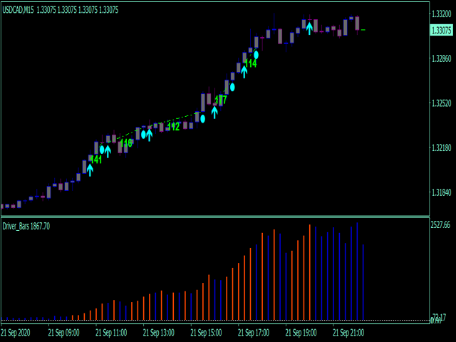 图片[4]-Mql5官网 Trend driver bars Iindicator MT4 外汇EA-EA侦探社 - 全球领先的MQL5官网外汇EA机器人MT4自动化交易EA资源免费分享网站