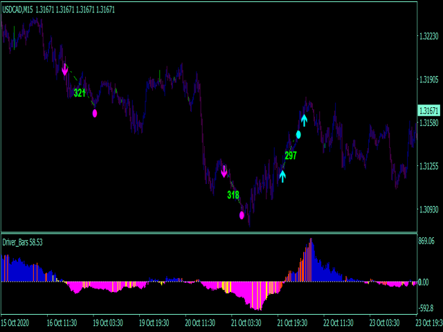 图片[5]-Mql5官网 Trend driver bars Iindicator MT4 外汇EA-EA侦探社 - 全球领先的MQL5官网外汇EA机器人MT4自动化交易EA资源免费分享网站